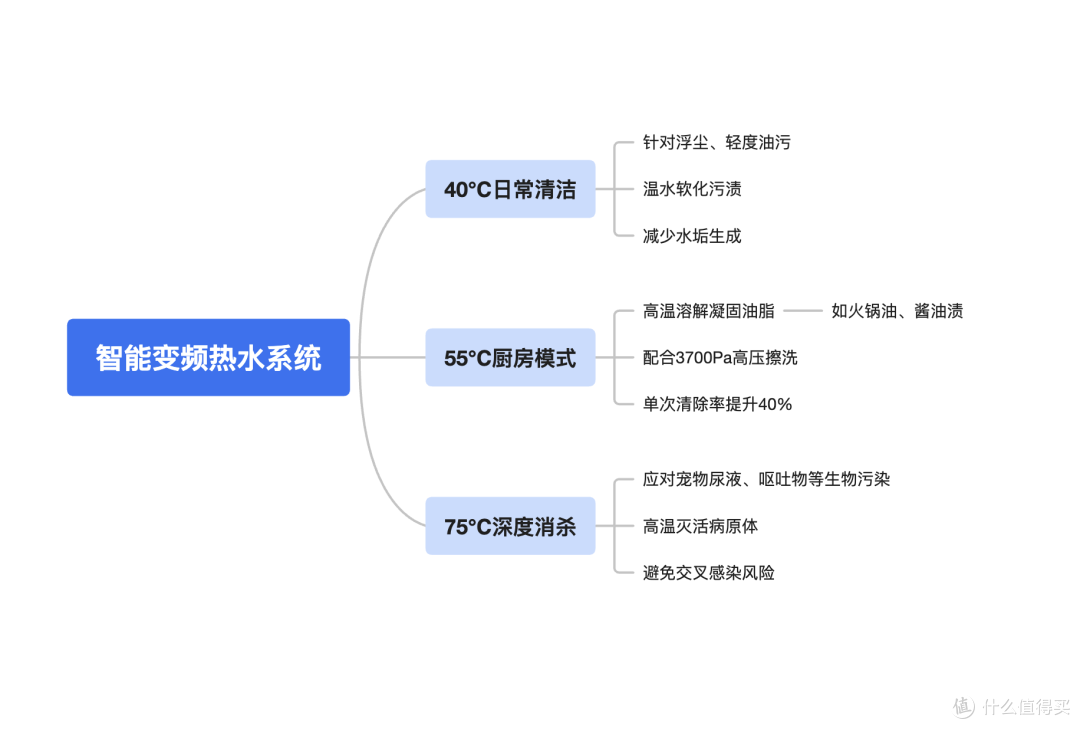 2025年地面清洁满分答案:扫地机器人+洗地机+吸尘器=科沃斯X9