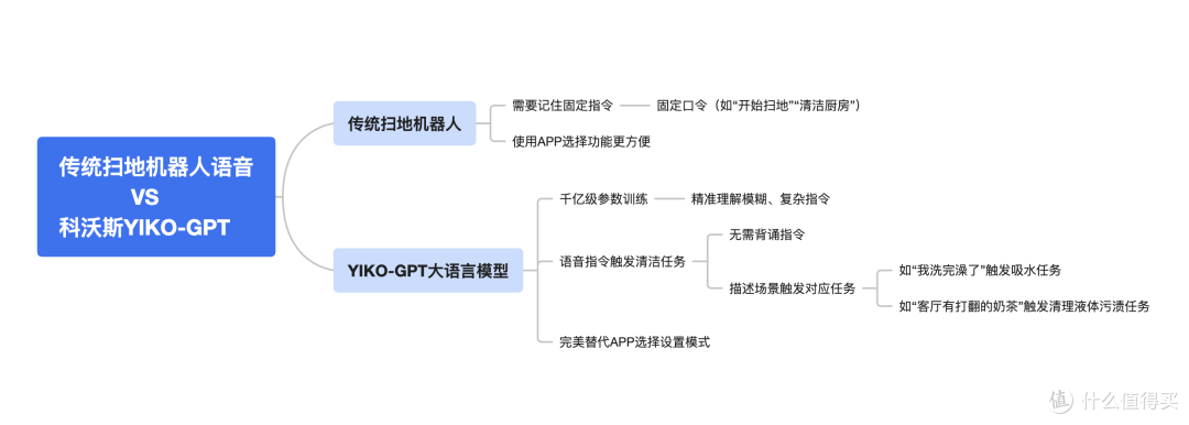 2025年地面清洁满分答案:扫地机器人+洗地机+吸尘器=科沃斯X9