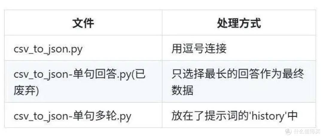 一个极具争议的开源项目,「微信克隆人」火了!