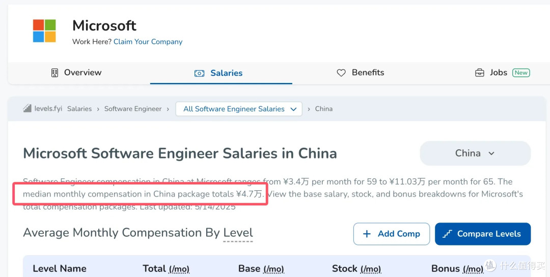 微软继续裁员3%,影响约6000人,20%+代码AI完成