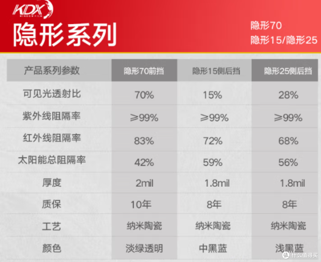 618;值得看的电商款车膜的分享