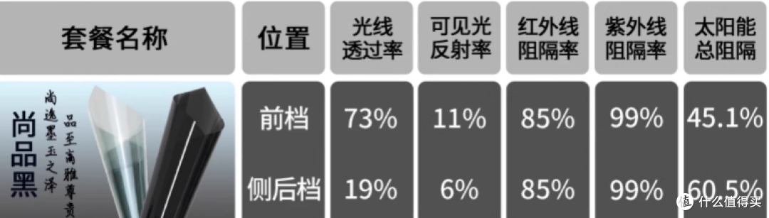 618;值得看的电商款车膜的分享