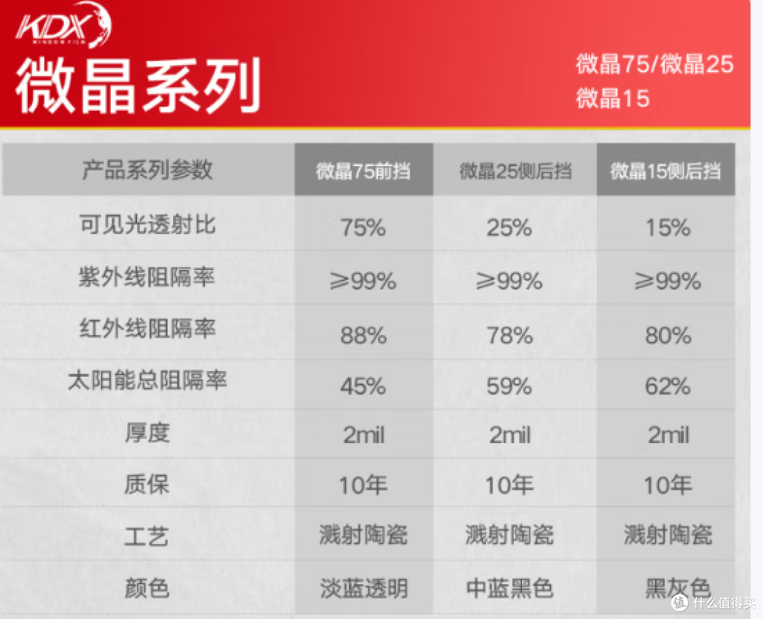 618;值得看的电商款车膜的分享