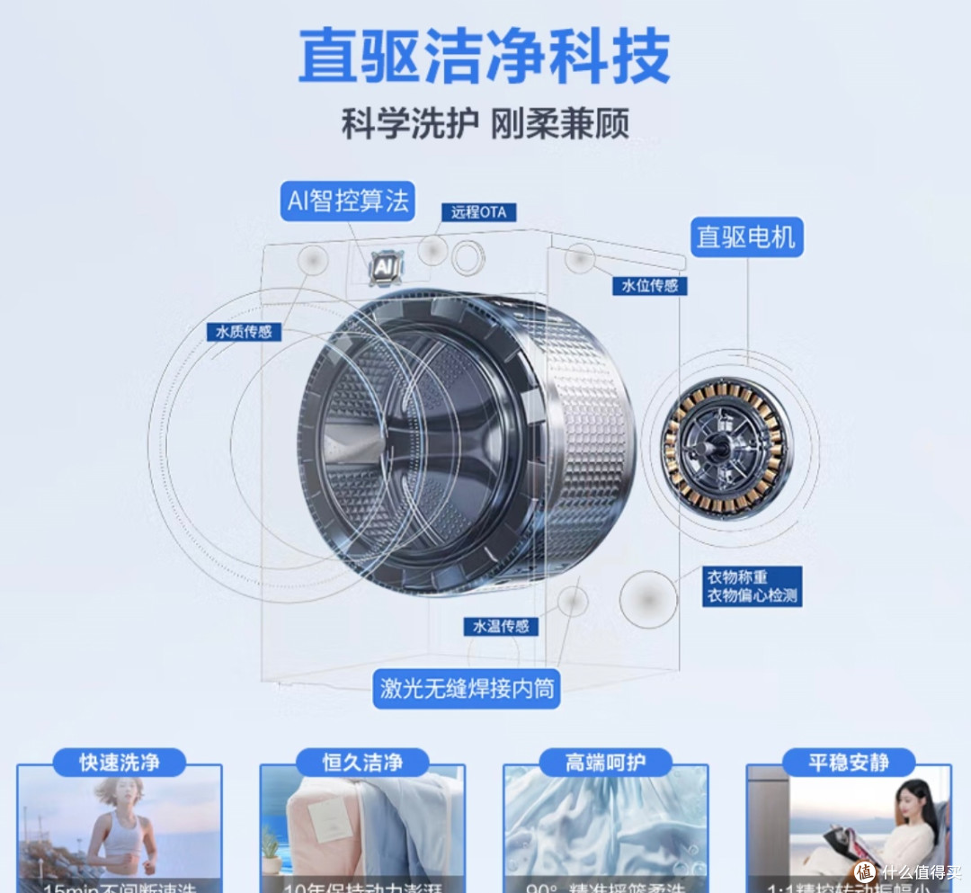 从 2000 到 10000 元!海尔洗衣机各价位段必买型号盘点~