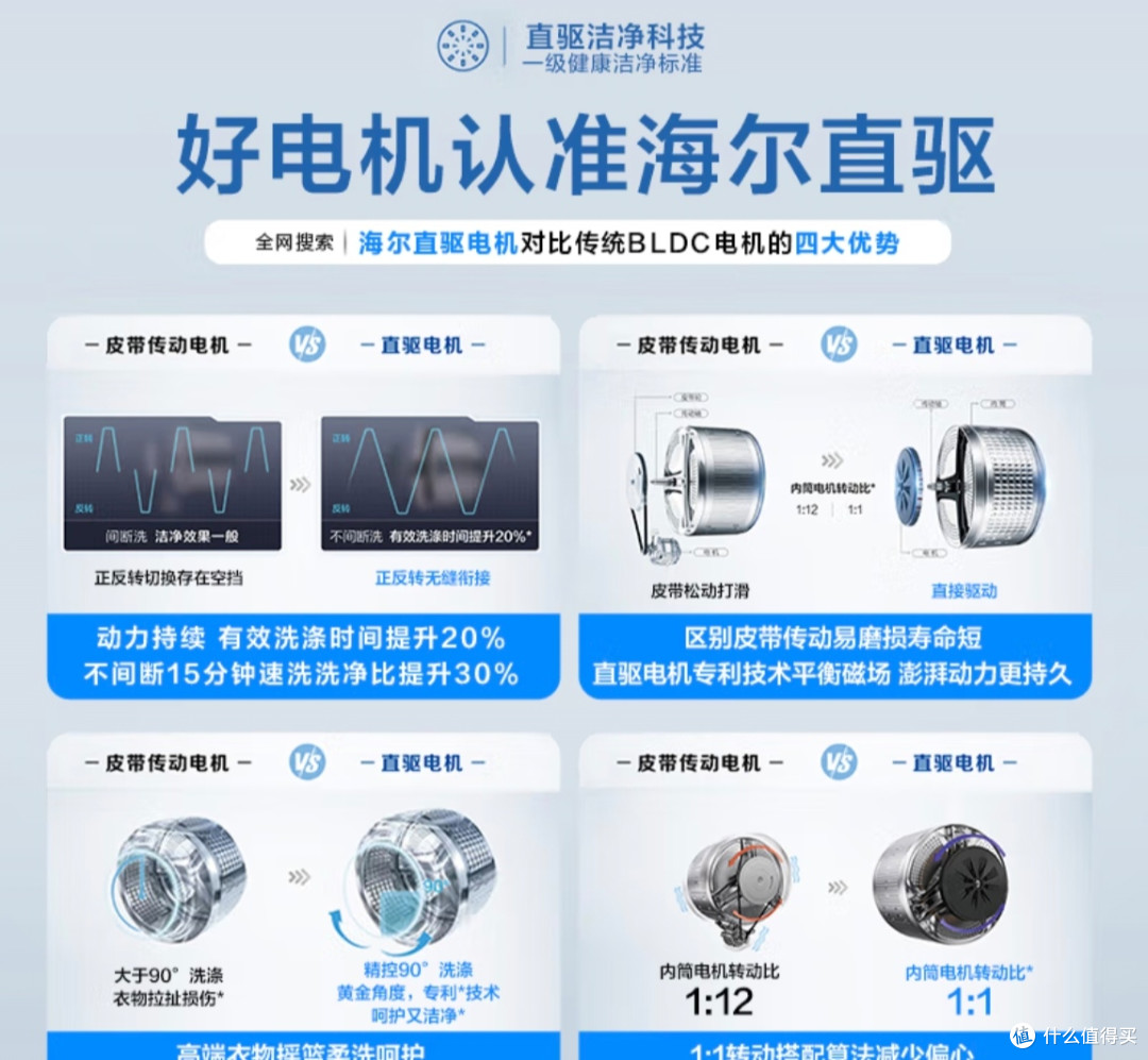 从 2000 到 10000 元!海尔洗衣机各价位段必买型号盘点~