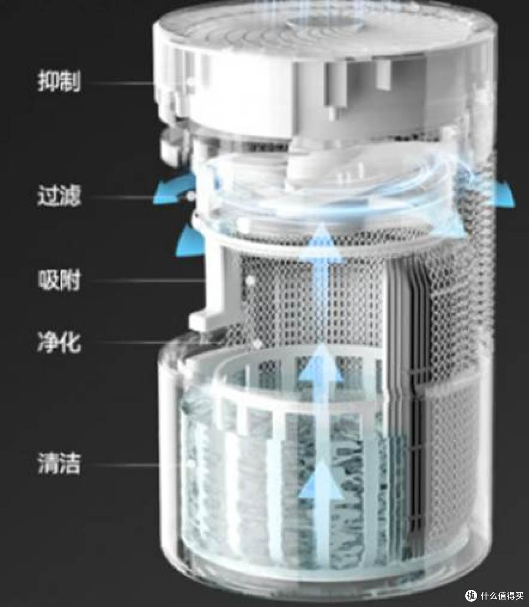 宫菱FXGonne加湿器好用吗?详细性能测评使用体验介绍!
