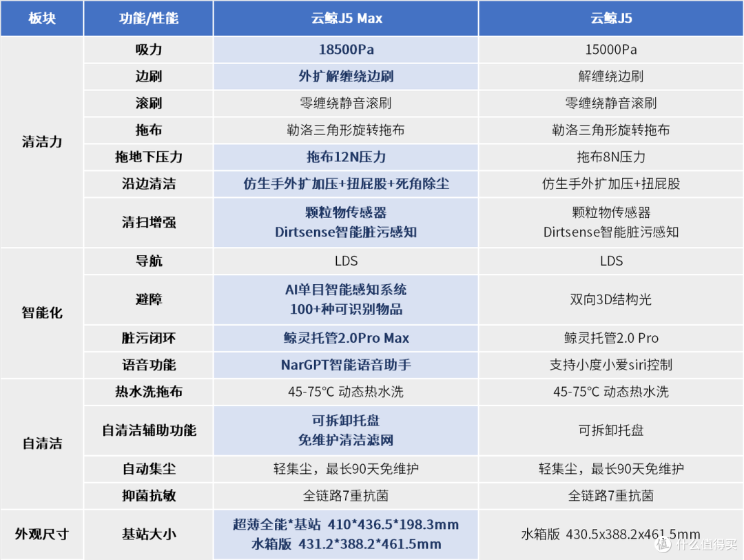 2025年618 扫地机选购必看:实测30+款扫地机后总结出的选购要点
