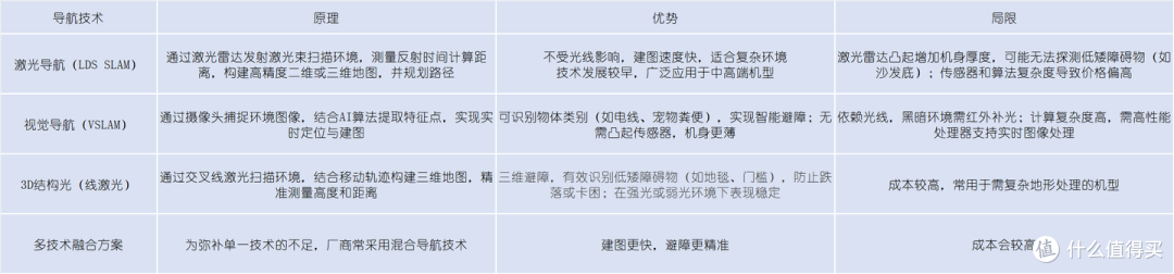 2025年618 扫地机选购必看:实测30+款扫地机后总结出的选购要点