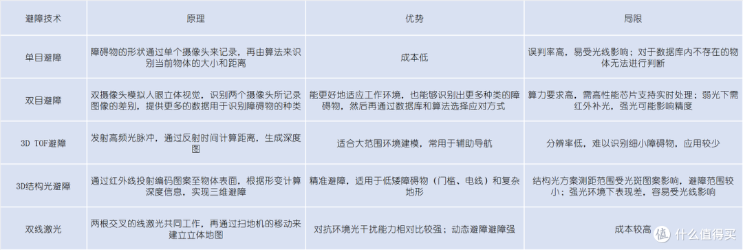 2025年618 扫地机选购必看:实测30+款扫地机后总结出的选购要点