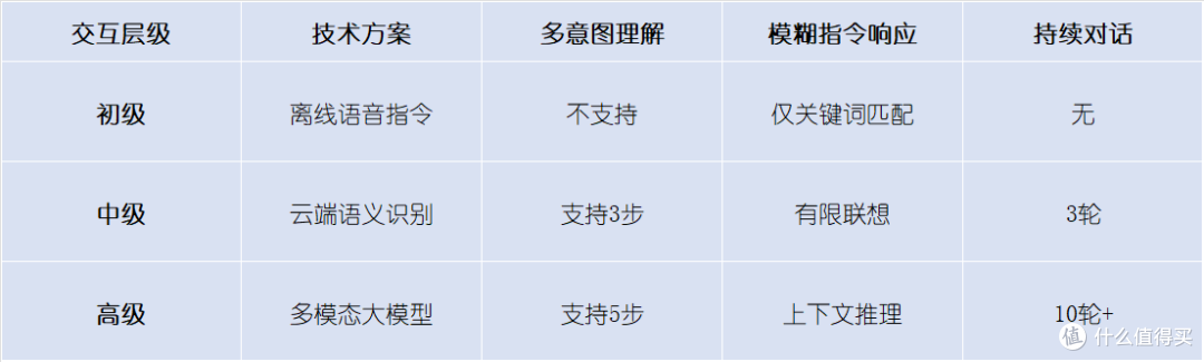 2025年618 扫地机选购必看:实测30+款扫地机后总结出的选购要点