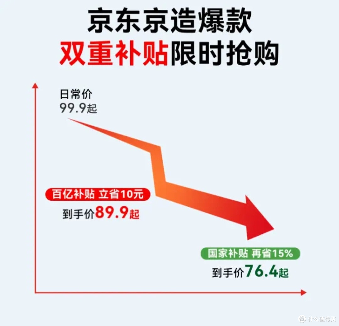 2025年国补值得入手的充电宝,京东京造20000毫安30W快充款实测