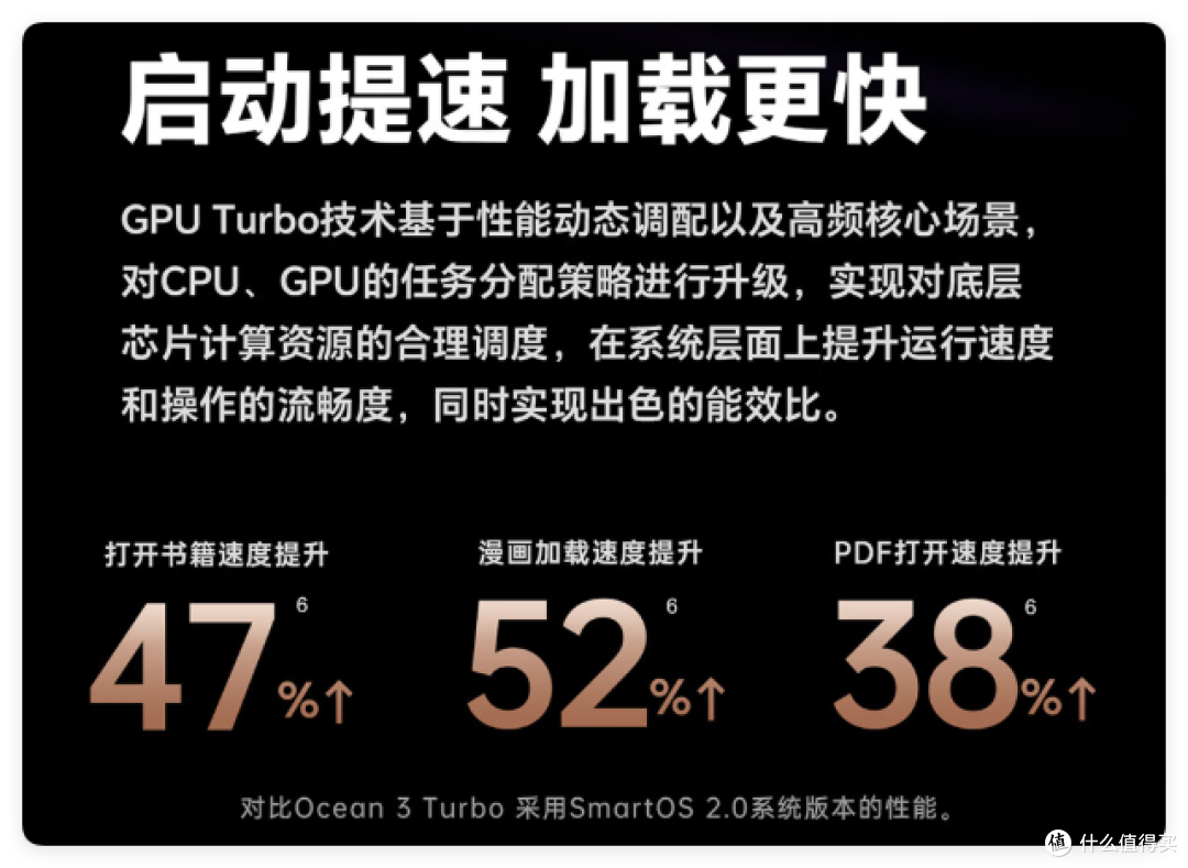 新品打7折,7英寸电纸书天花板,掌阅Ocean4 Turbo 2025国补优惠