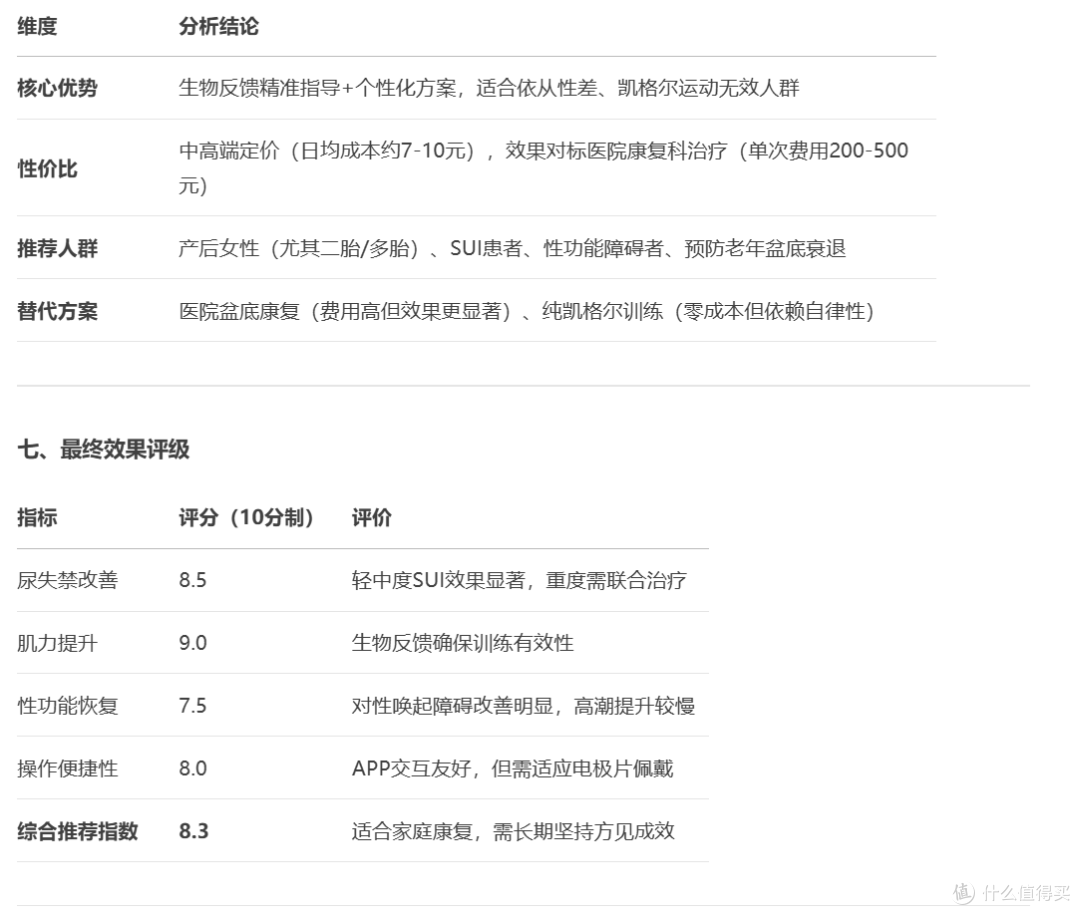 麻麻康仪盆底肌修复 效果分析 建议(买前必看)