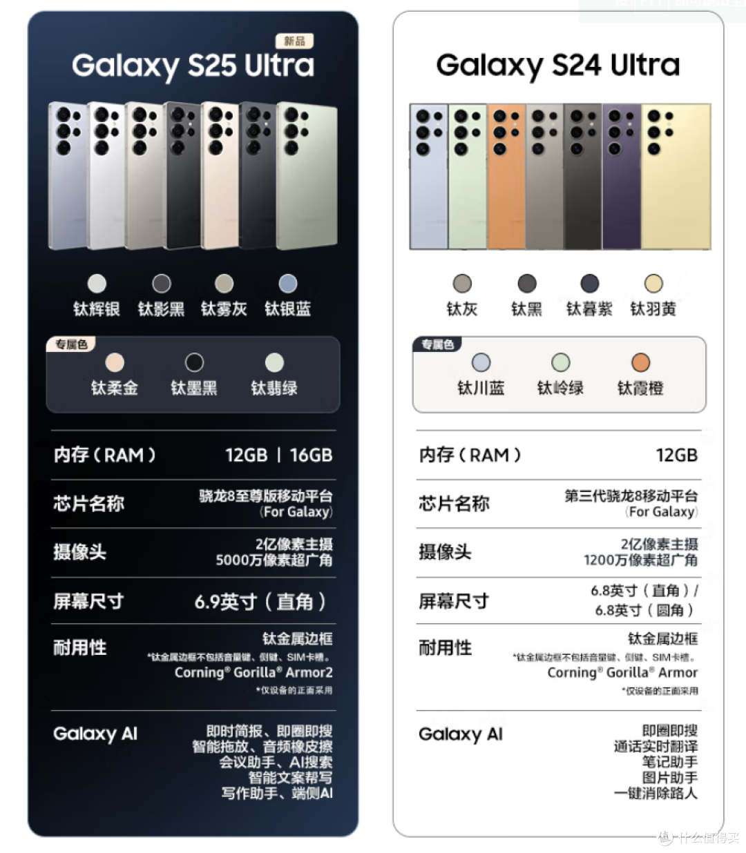 2亿像素+AI助手!三星S25 Ultra给职场女性的「开挂指南」