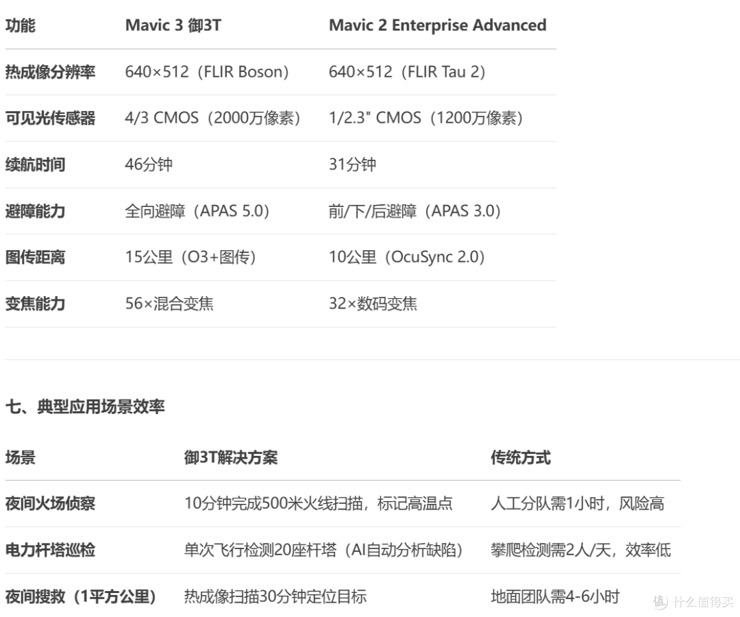 大疆无人机DJI Mavic3 御3T热成像红外航拍器性能分析 分析建议