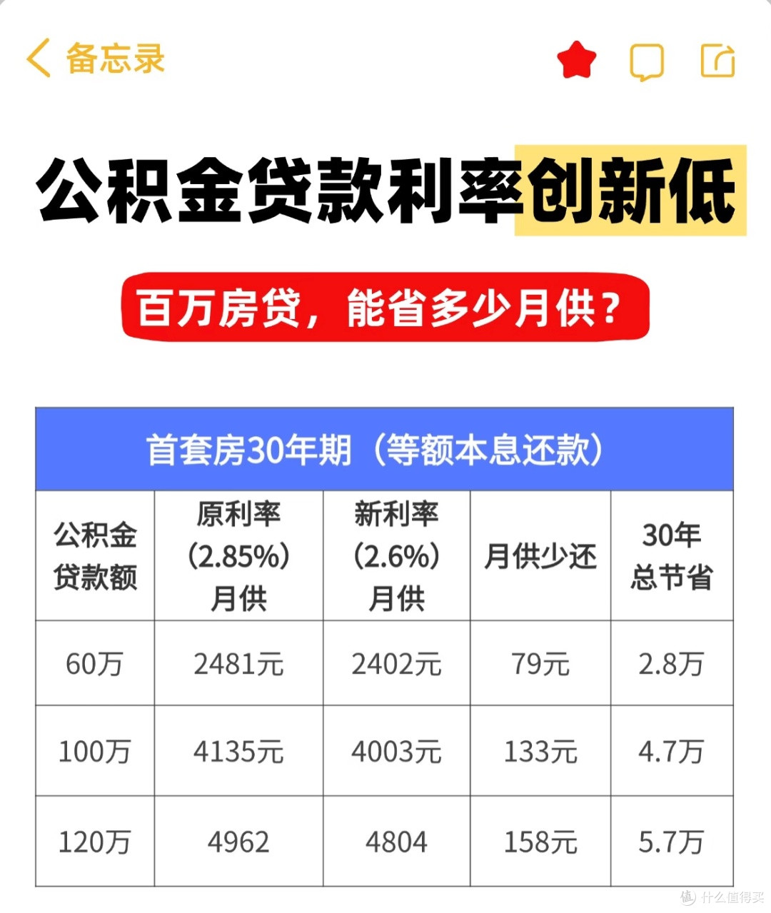 新利率政策下,个人房贷的“精打细算”