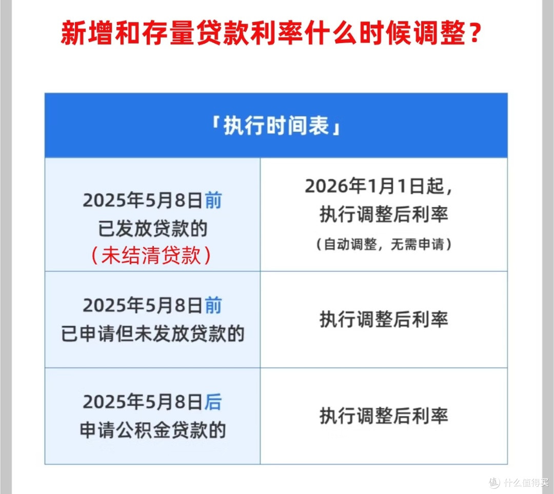新利率政策下,个人房贷的“精打细算”