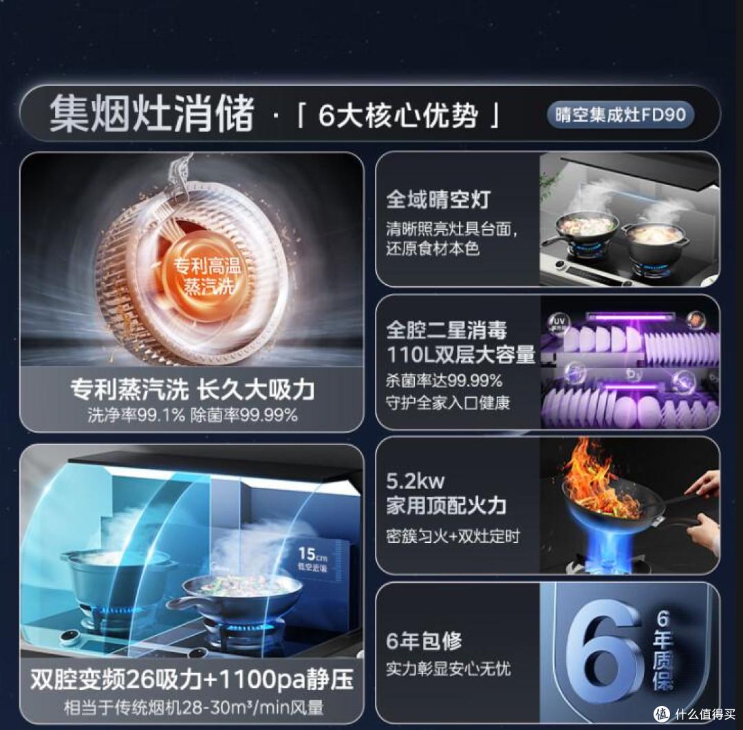 2025最建议买的6款集成灶