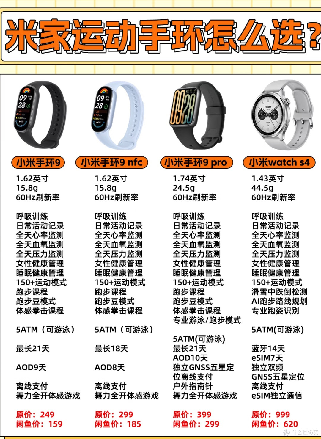 小米手环健康生活的贴心伴侣