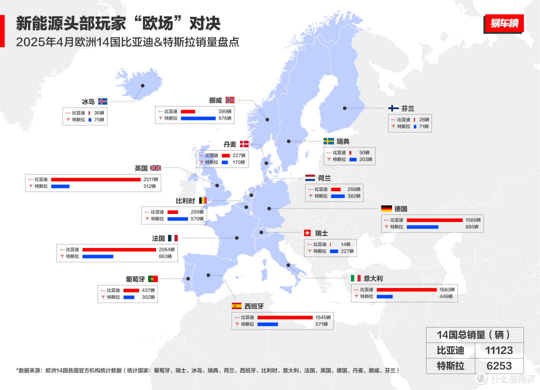 汽车市场1-4月销量分析:比亚迪为什么又能得冠?