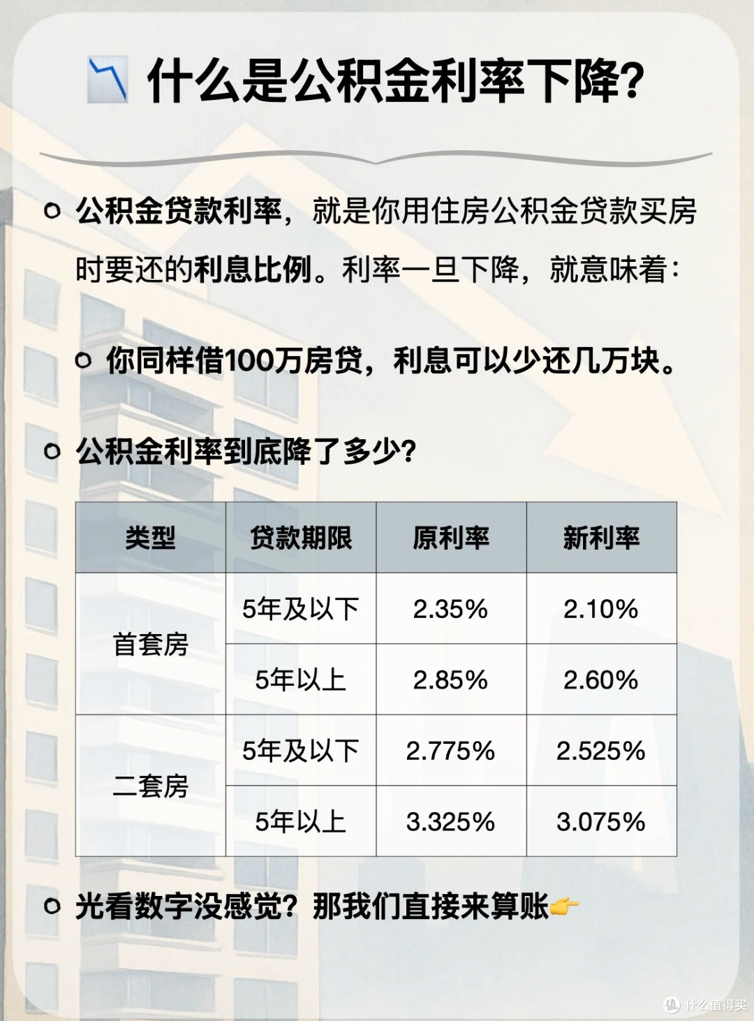 公积金利率调整:洞悉房地产政策风向