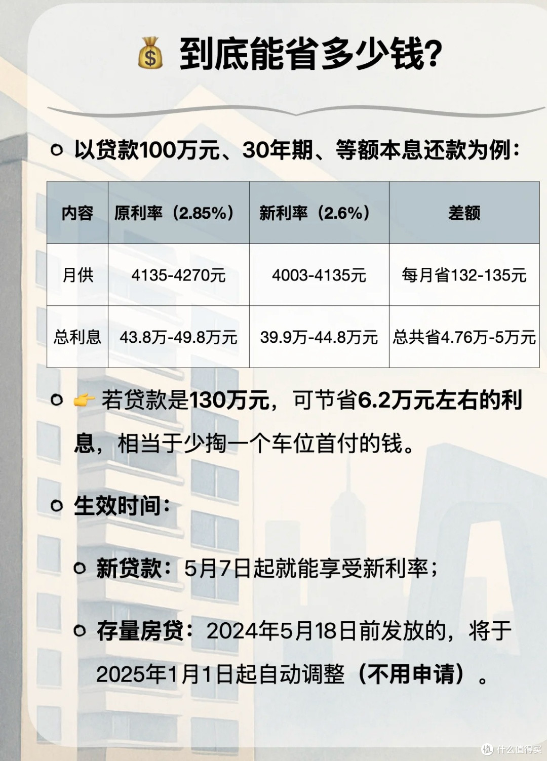 公积金利率调整:洞悉房地产政策风向
