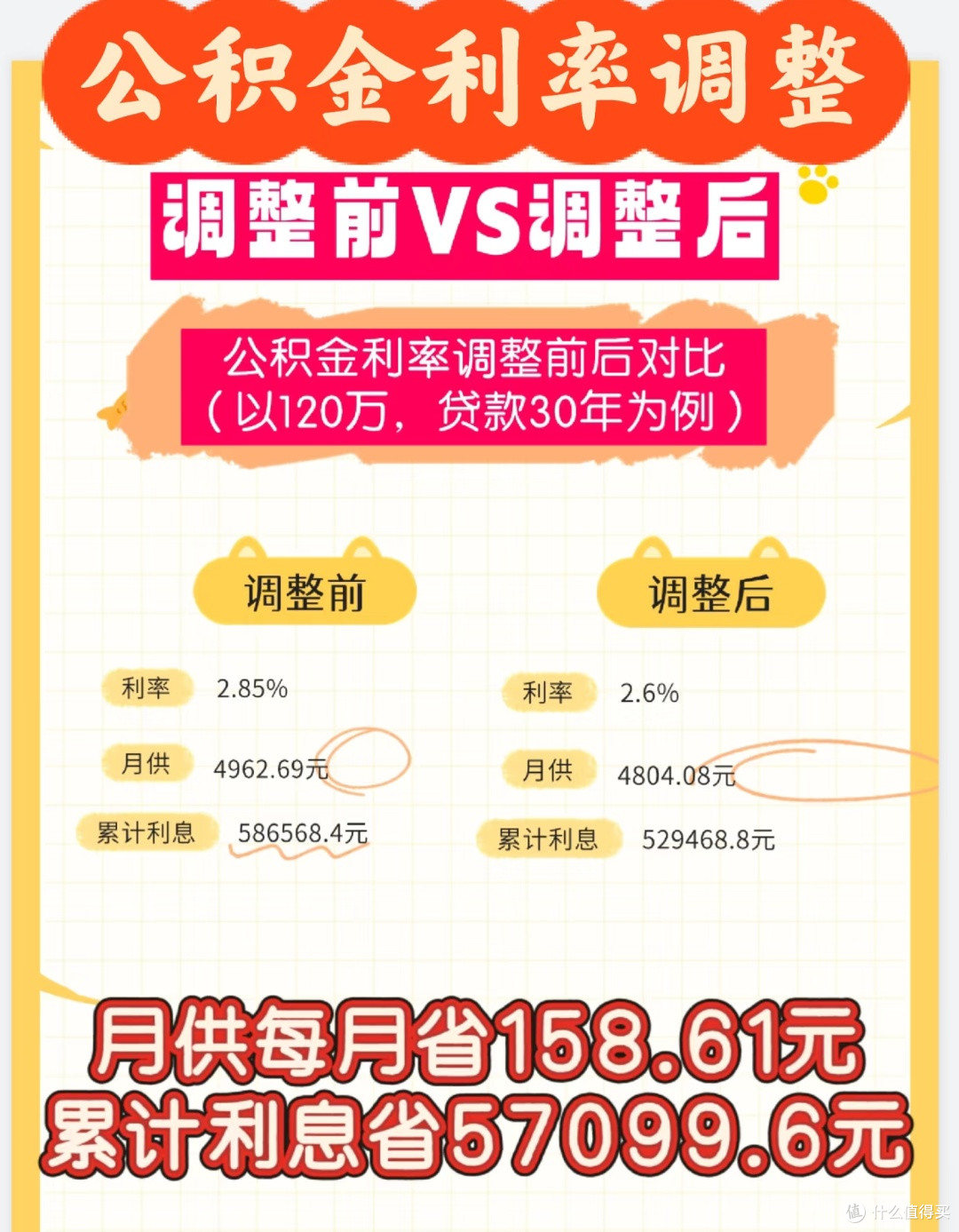 公积金利率调整:洞悉房地产政策风向