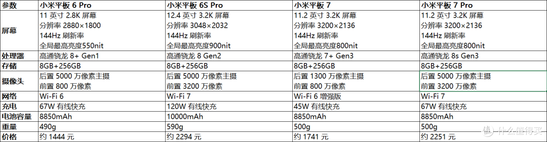 作为一名米粉,这4款小米平板好难选!