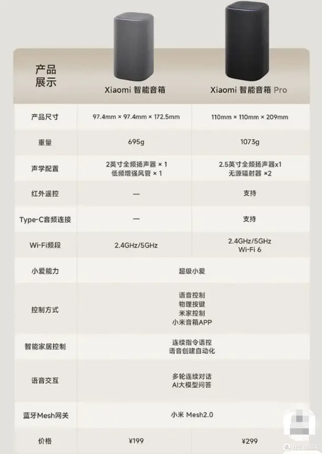 超级小爱加持,智能家居入门首选,新款小米音箱体验