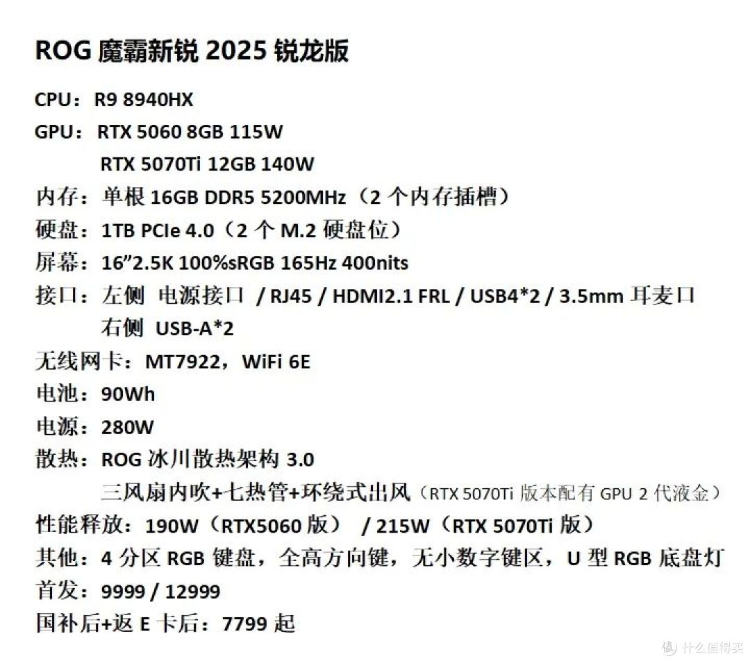 这可能是低预算玩家距离新款ROG游戏本最近的一次?5060到手7799