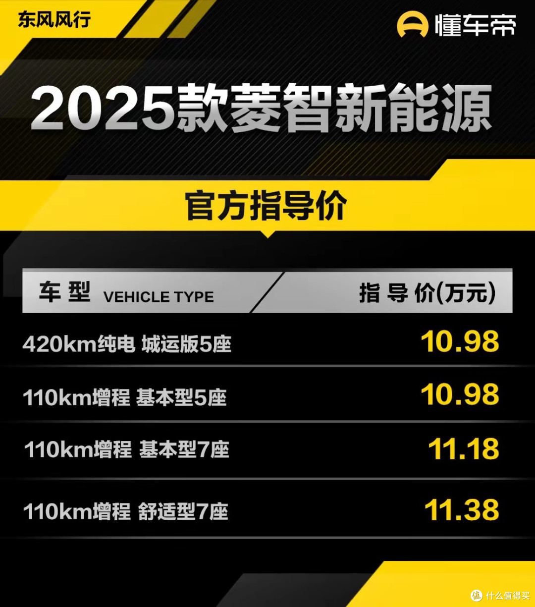 2025款菱智新能源上市 9.98万起售