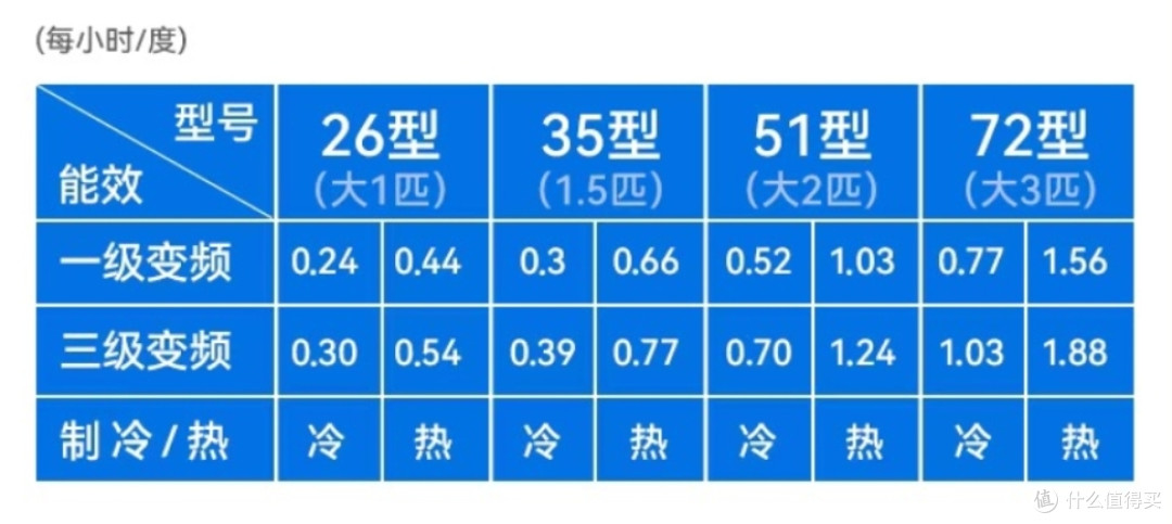 AI 空调竟然更省电？618优惠叠加国补享5折，如何选空调更实惠?