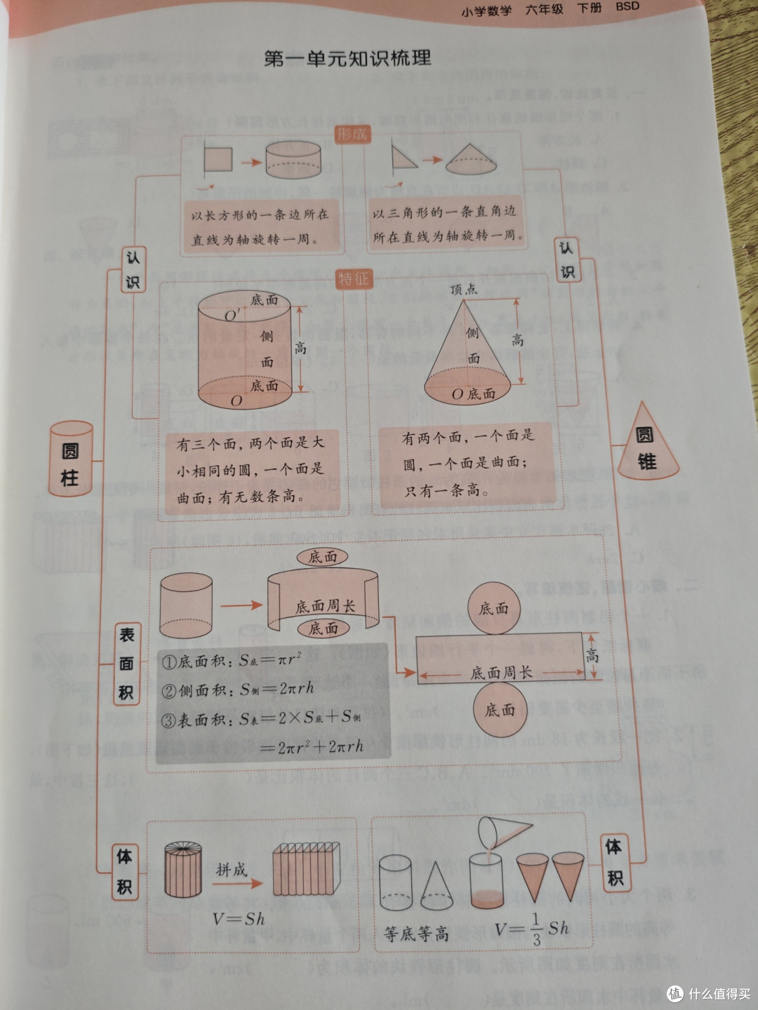 53天天练 小学数学 六年级下册 BSD 北师大版 2025春季 赠测评卷 