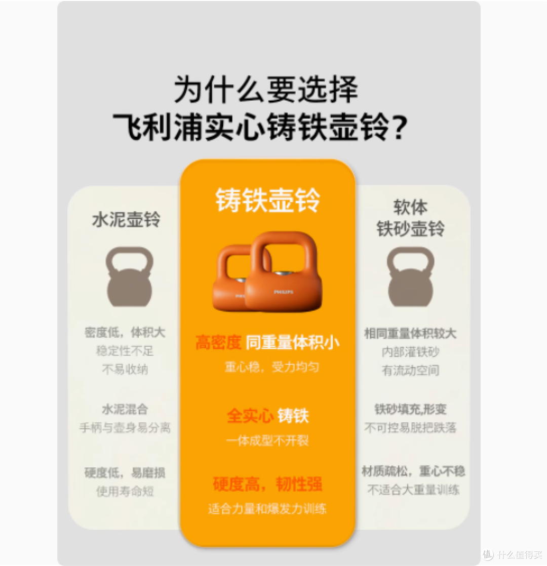 塑造完美身形,从飞利浦智能壶铃开始——FIT3301D系列