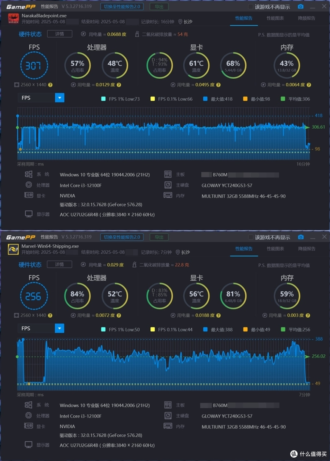 一买一个不吱声 索泰RTX 5060 Ti 8GB 月白 OC 实测分享