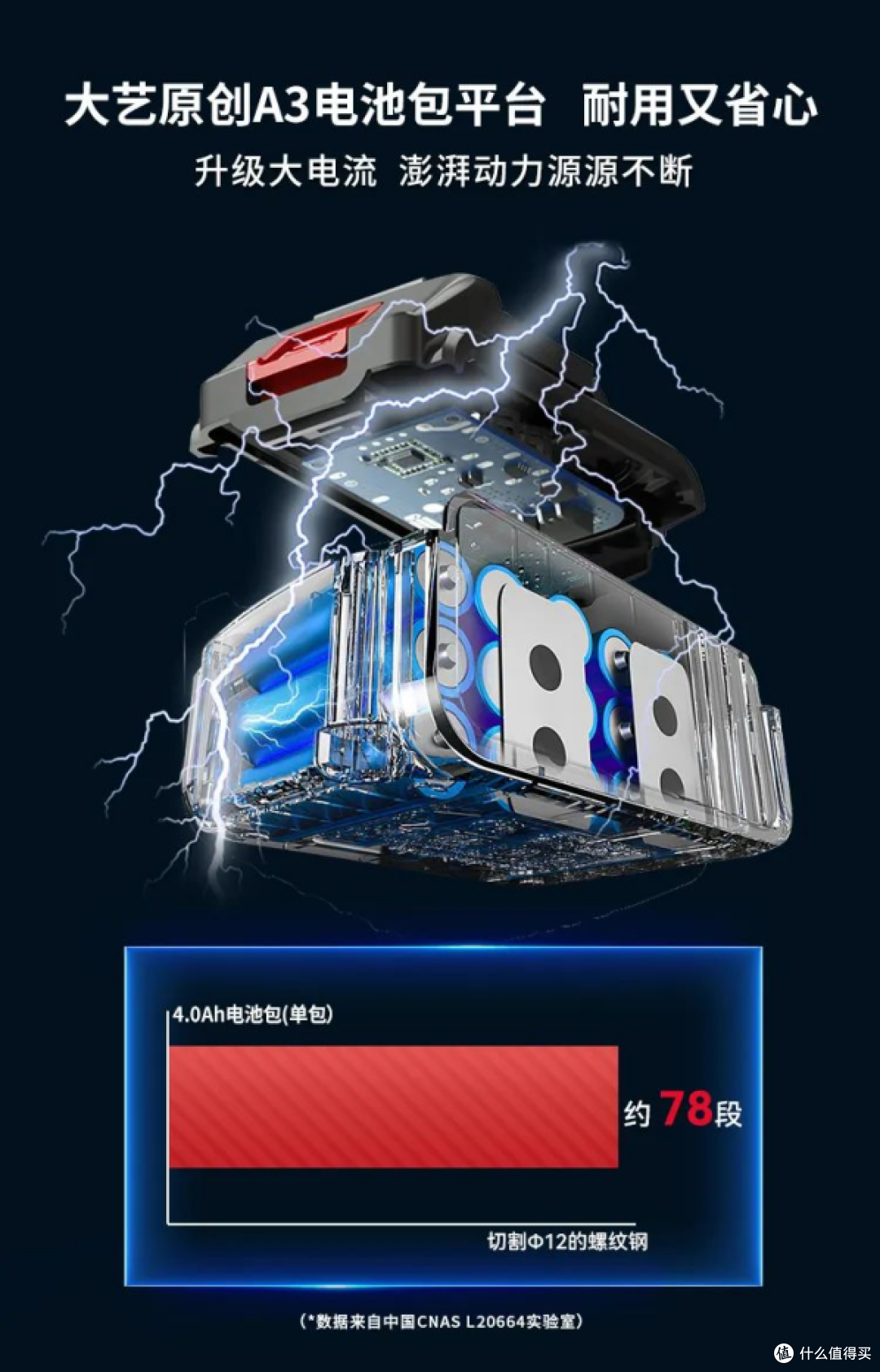 大艺科技旗下帕威特再推新品：RAG-A3-100锂电角磨机 定义行业