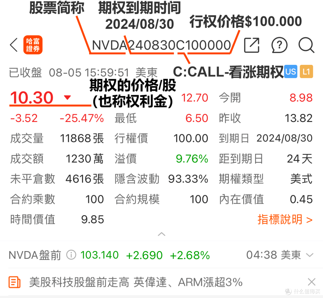 美股期权的4个操作策略和盈利方法！股指期权怎么交易_基金证券_什么值得买