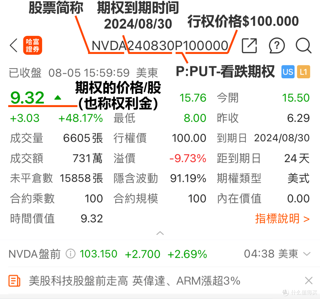 美股期权的4个操作策略和盈利方法！股指期权怎么交易_基金证券_什么值得买