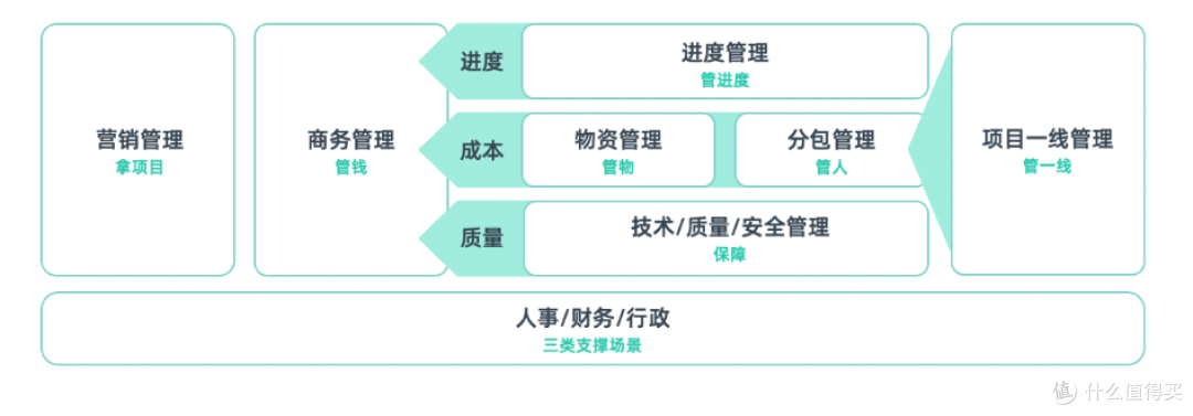 项目经理全流程管控逻辑:从立项到交付的六大阶段解析