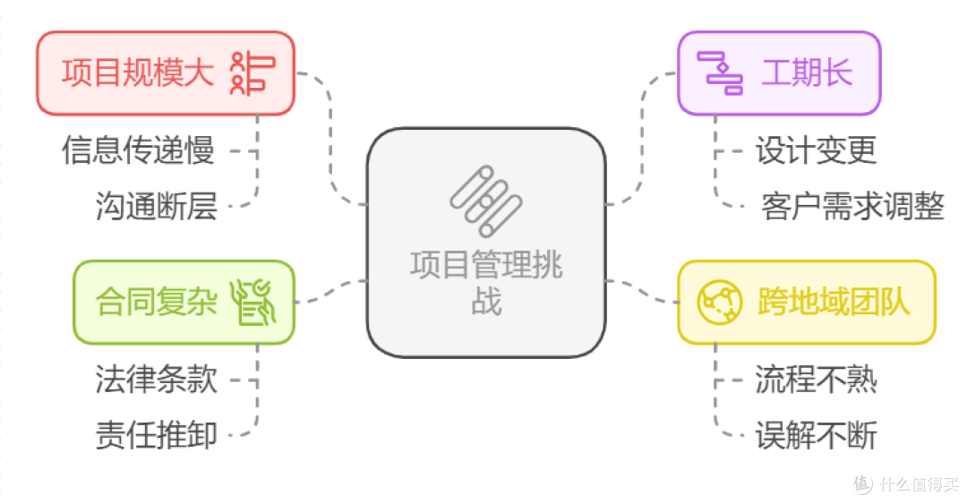项目经理全流程管控逻辑:从立项到交付的六大阶段解析