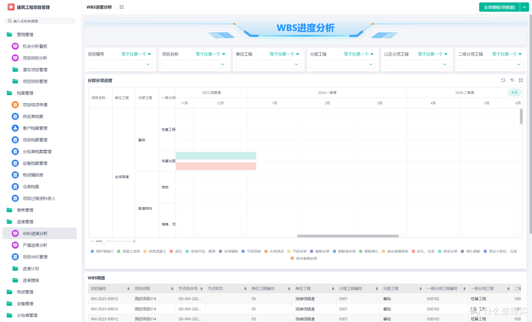 项目经理全流程管控逻辑:从立项到交付的六大阶段解析