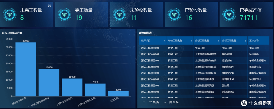 项目经理全流程管控逻辑:从立项到交付的六大阶段解析
