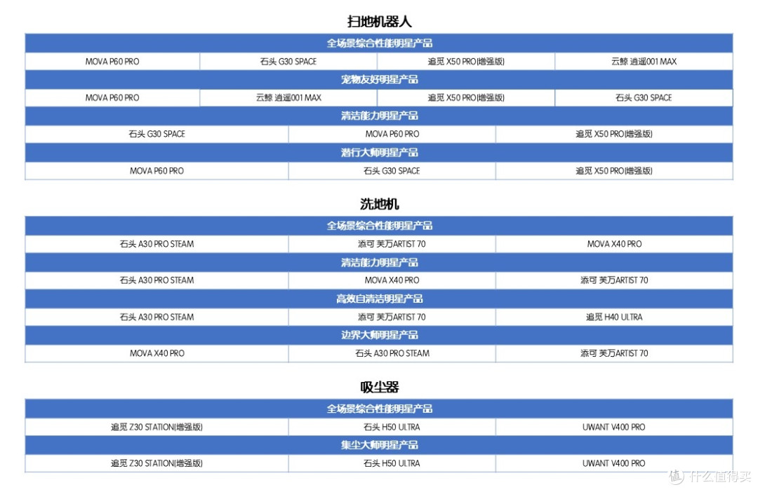 清洁重构·心智争锋—2025年第五届中国清洁电器产业峰会圆满落幕
