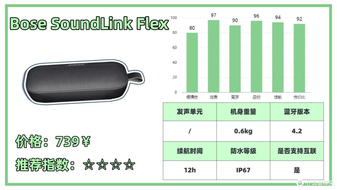 2025蓝牙音箱选购指南!蓝牙音箱避坑(省钱)攻略一篇码住!