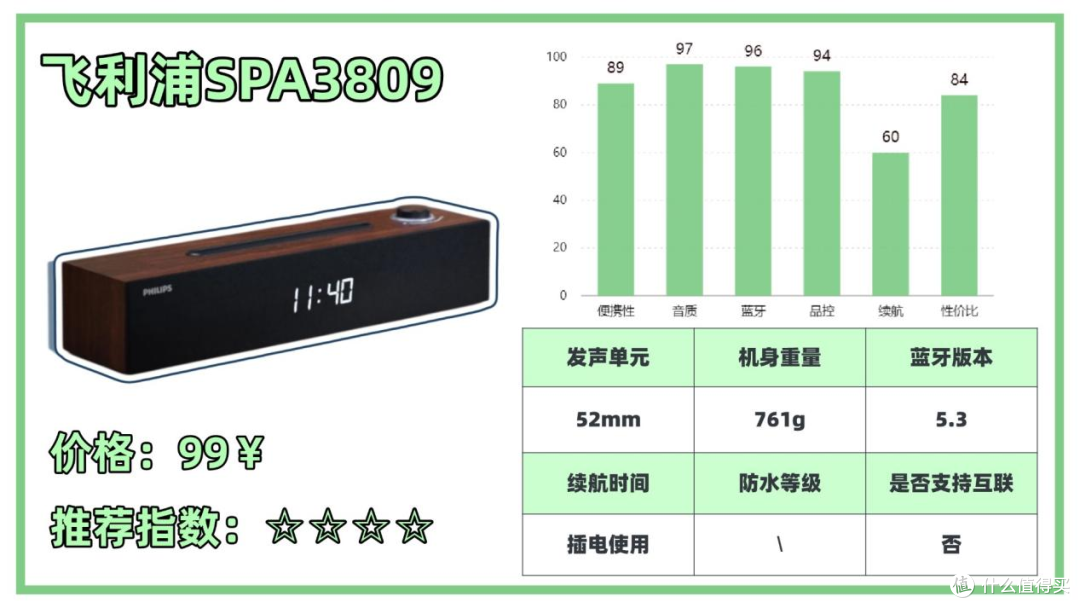 2025蓝牙音箱选购指南!蓝牙音箱避坑(省钱)攻略一篇码住!