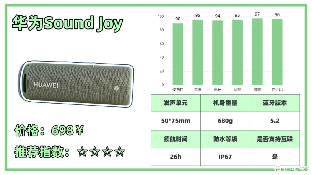 2025蓝牙音箱选购指南!蓝牙音箱避坑(省钱)攻略一篇码住!