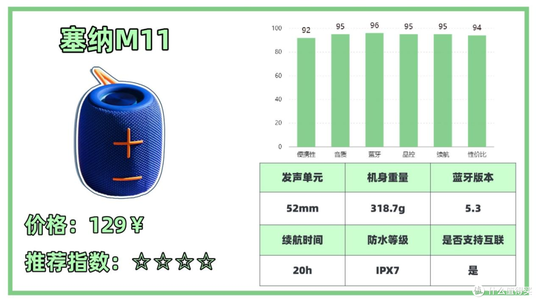 2025蓝牙音箱选购指南!蓝牙音箱避坑(省钱)攻略一篇码住!