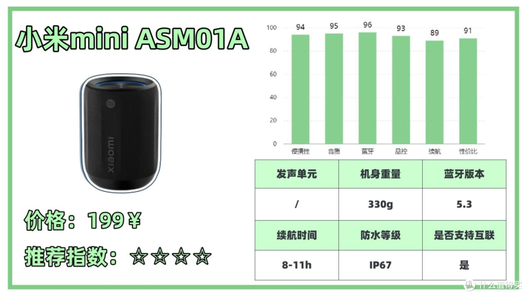 2025蓝牙音箱选购指南!蓝牙音箱避坑(省钱)攻略一篇码住!