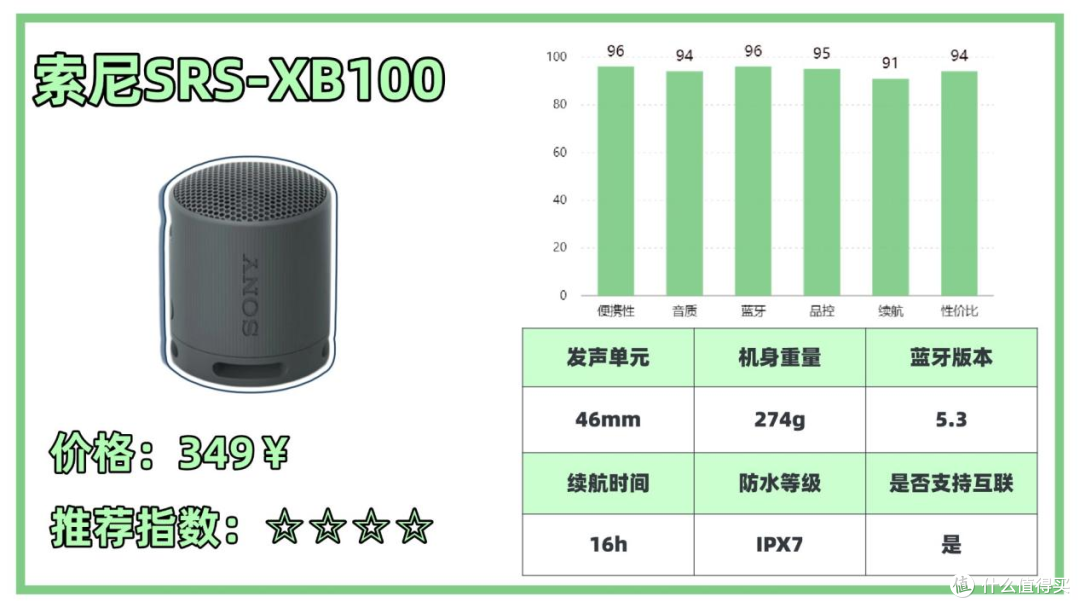 2025蓝牙音箱选购指南!蓝牙音箱避坑(省钱)攻略一篇码住!