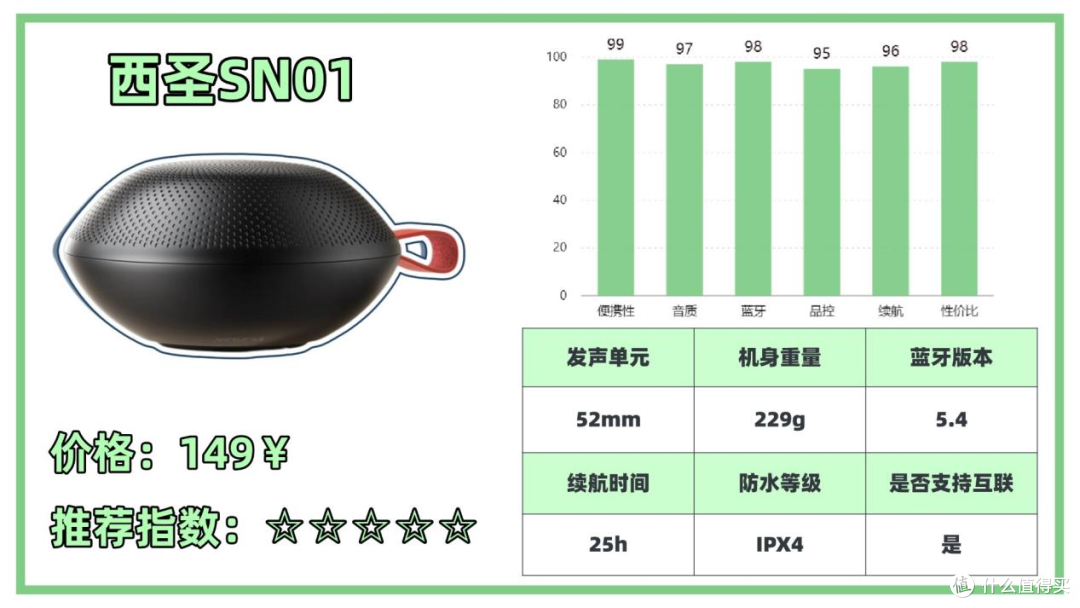2025蓝牙音箱选购指南!蓝牙音箱避坑(省钱)攻略一篇码住!